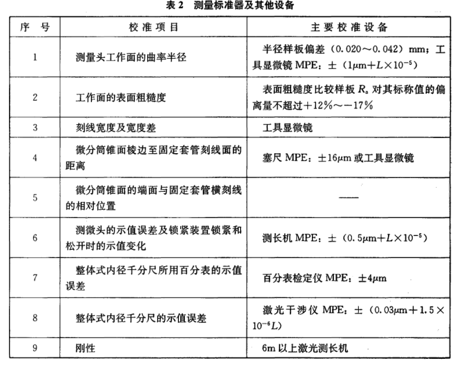 JJF 1215-2009 整體式內(nèi)徑千分尺(6000mm~10000mm)校準規(guī)