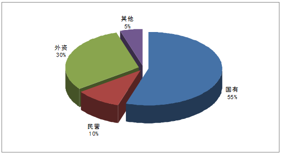 第三方檢測行業(yè)發(fā)展現(xiàn)狀及展望