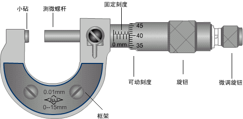 螺旋測(cè)微器的儀器校準(zhǔn)和使用注意事項(xiàng)"/