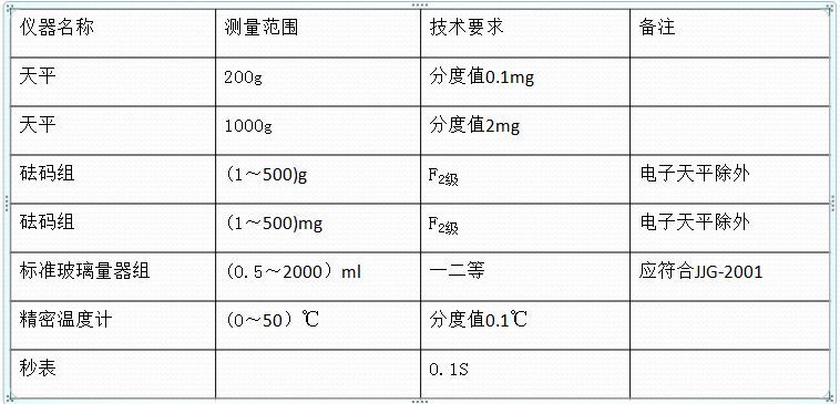 玻璃儀器如何校準(zhǔn)和校正時(shí)有哪些需要注意