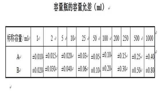 玻璃儀器如何校準(zhǔn)和校正時(shí)有哪些需要注意