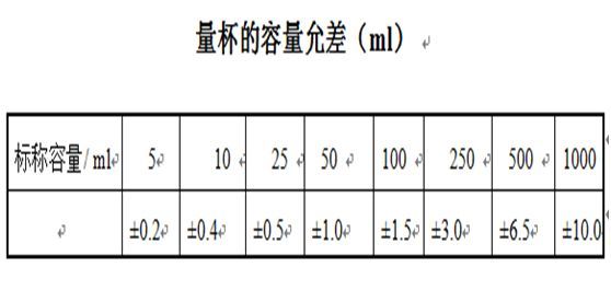 玻璃儀器如何校準(zhǔn)和校正時(shí)有哪些需要注意