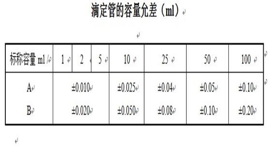 玻璃儀器如何校準(zhǔn)和校正時(shí)有哪些需要注意