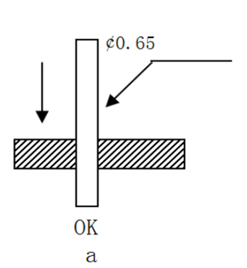 針規(guī)測(cè)量孔徑的方法