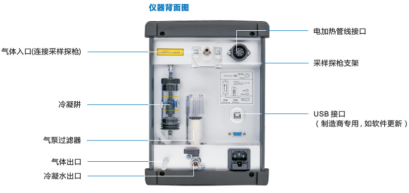 儀器設(shè)備計(jì)量檢測(cè)好伙伴德國(guó)菲索STM225"/