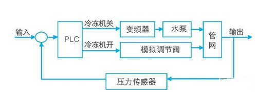 水壓力傳感器的工作原理"/